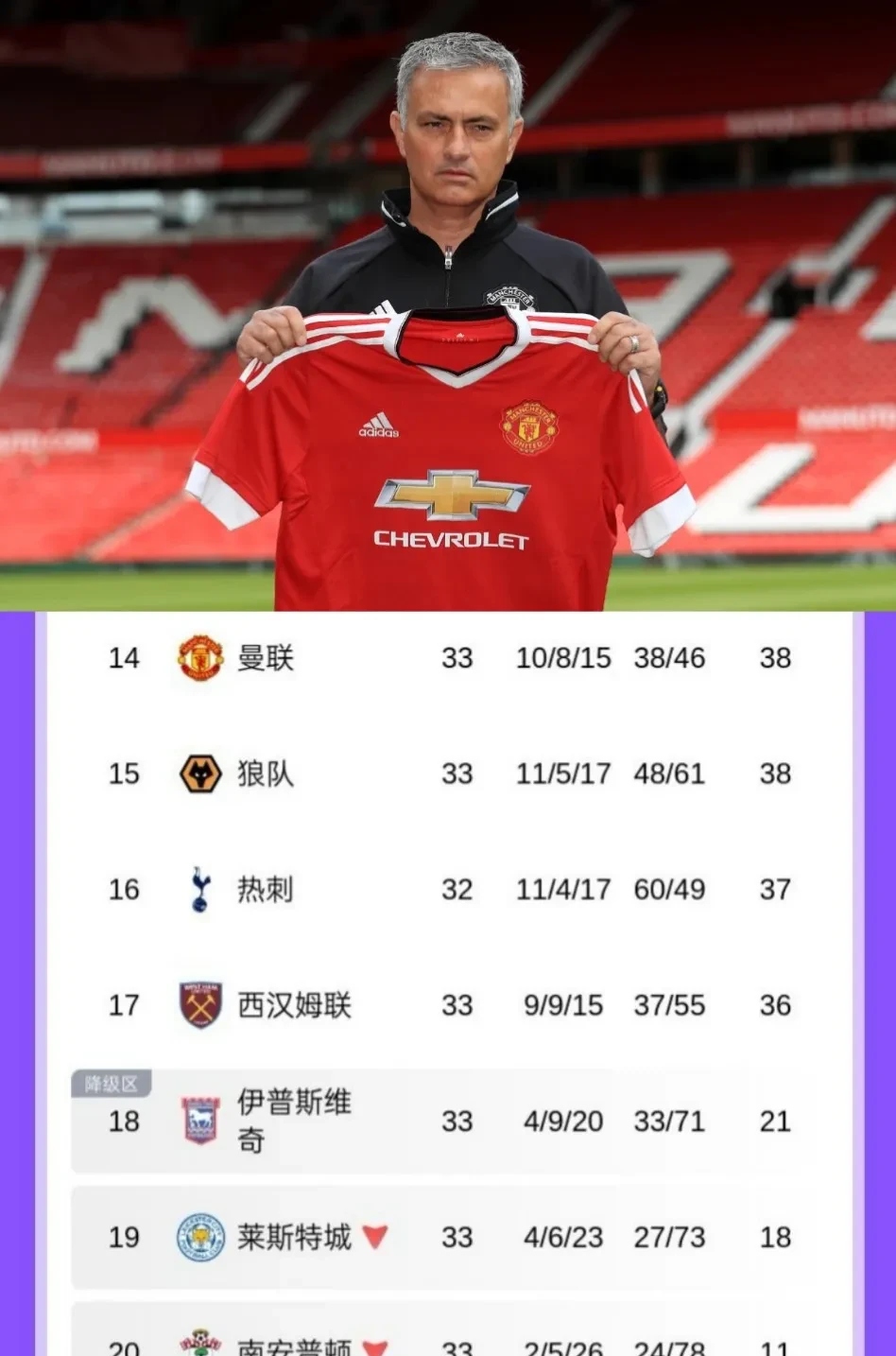 Ming新星表现优异表现突出，曼联前途光明！的简单介绍