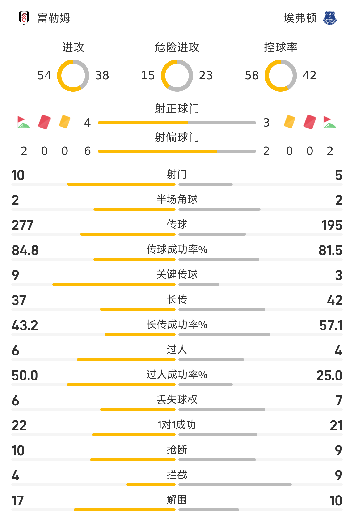 关于英超训练课后再迎强敌，广州队迎来里程碑，主帅态度——压力陡增，心理建设被强调的信息